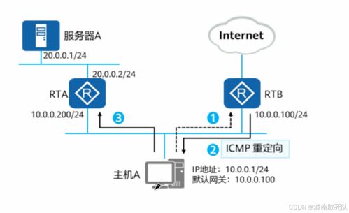 網(wǎng)絡(luò)技術(shù)服務(wù) 連接世界，賦能未來