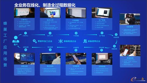 蜂巢工廠 恒遠科技以網絡技術服務賦能裝備制造業轉型升級
